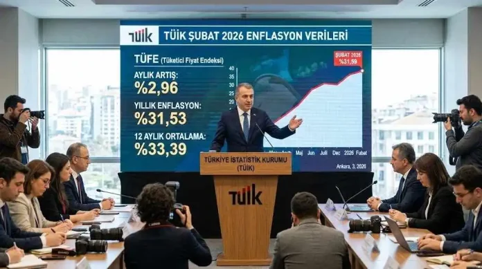 TÜİK Şubat 2026 Enflasyon Rakamlarını Açıkladı: Aylık %2,96 Artış